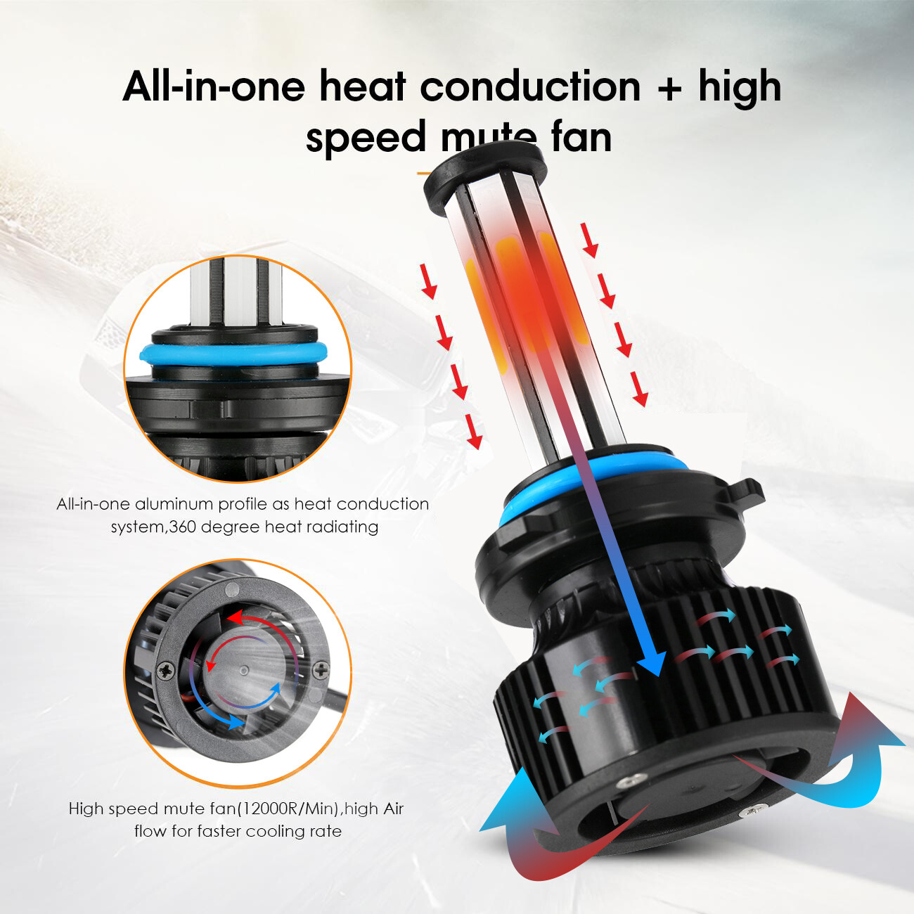 6-Side 9005 HB3 LED Headlight Bulbs Kit High Beam Light 6000K White Super Bright