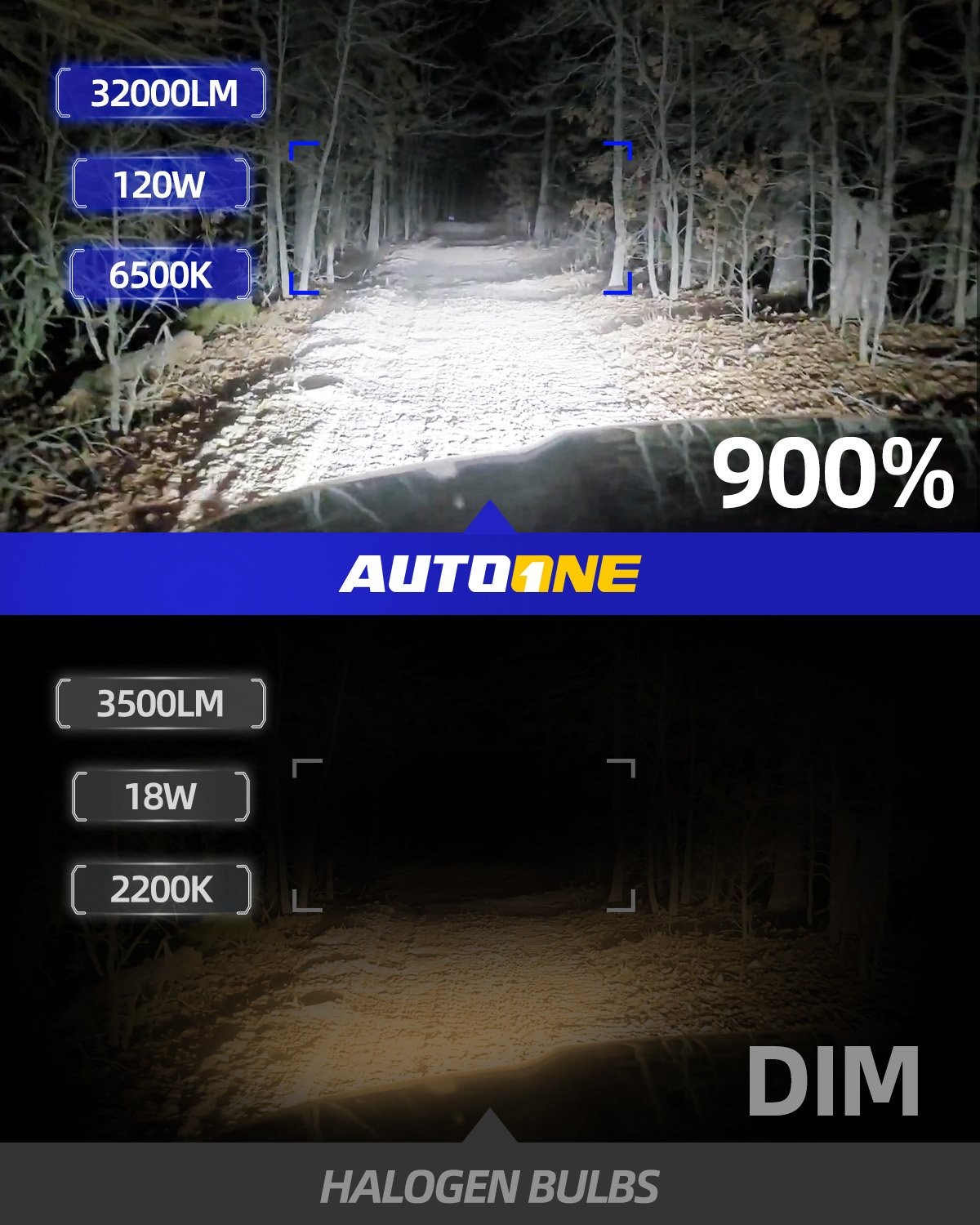 9012 Headlight HIR2 Light LED Bulbs Head Lamp Cool White 6500K High Power Lamp