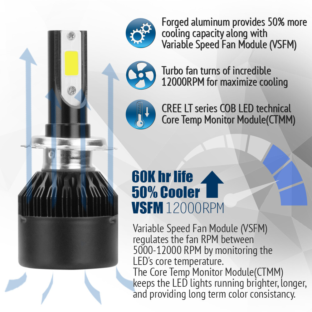 XENTEC LED HID Headlight Conversion kit H7 6000K for BMW 328d 2014-2016