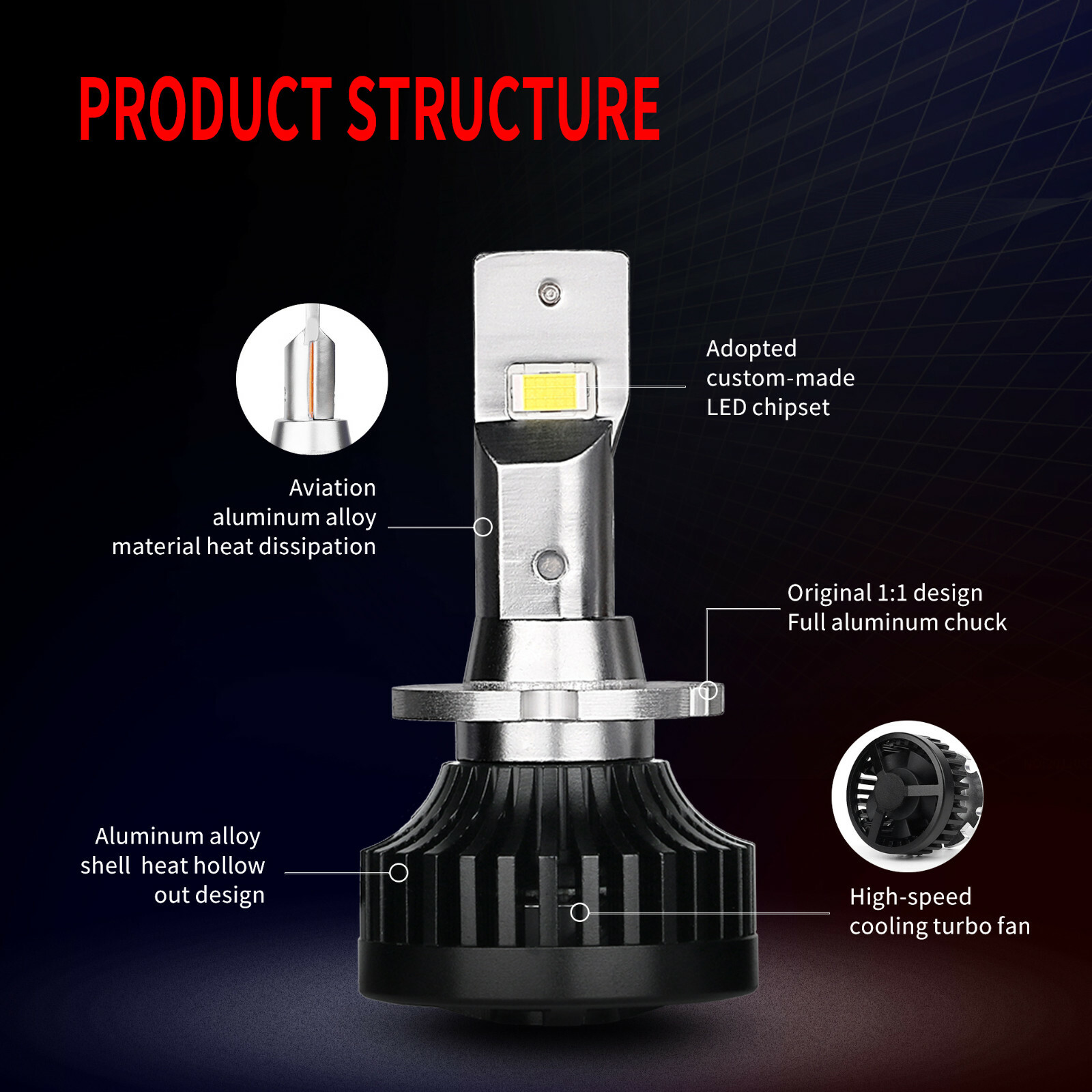 8400LM LED Headlight D2S/D2R/D2C Direct Replacement for Factory HID Xenon Bulbs