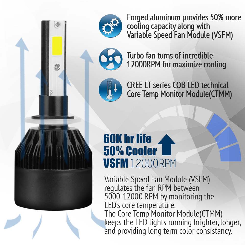 XENTEC LED HID Foglight kit 893 White 1994-2002 Ford E-150 Econoline Club Wagon