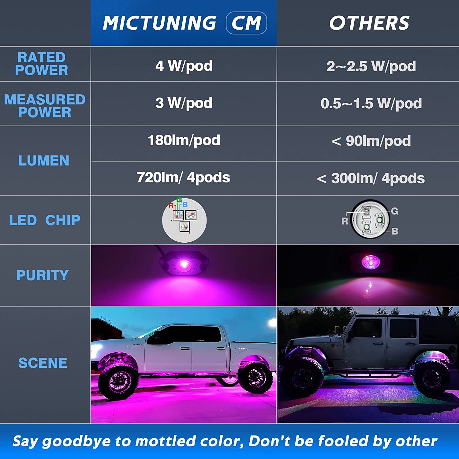 MICTUNING C1 C2 Q1 RGBW LED Rock Lights, Remote/APP Control Underbody Glow Light