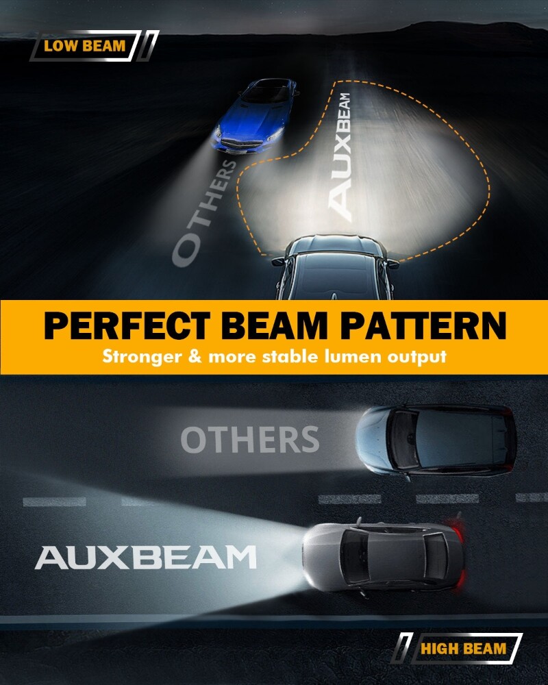 AUXBEAM H4 9003 LED Headlight Bulbs Canbus Conversion Kit 6500K 24000lm High/Low