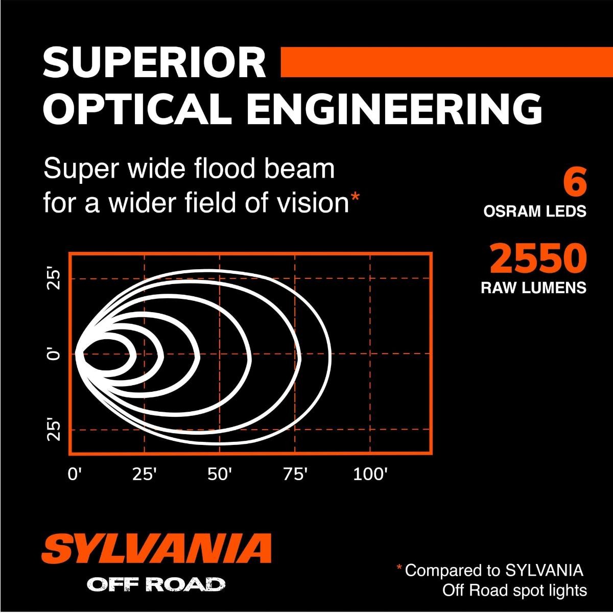 SYLVANIA – Rugged 3.5 Inch Cube LED Light Pod – Lifetime Limited Warranty | LED