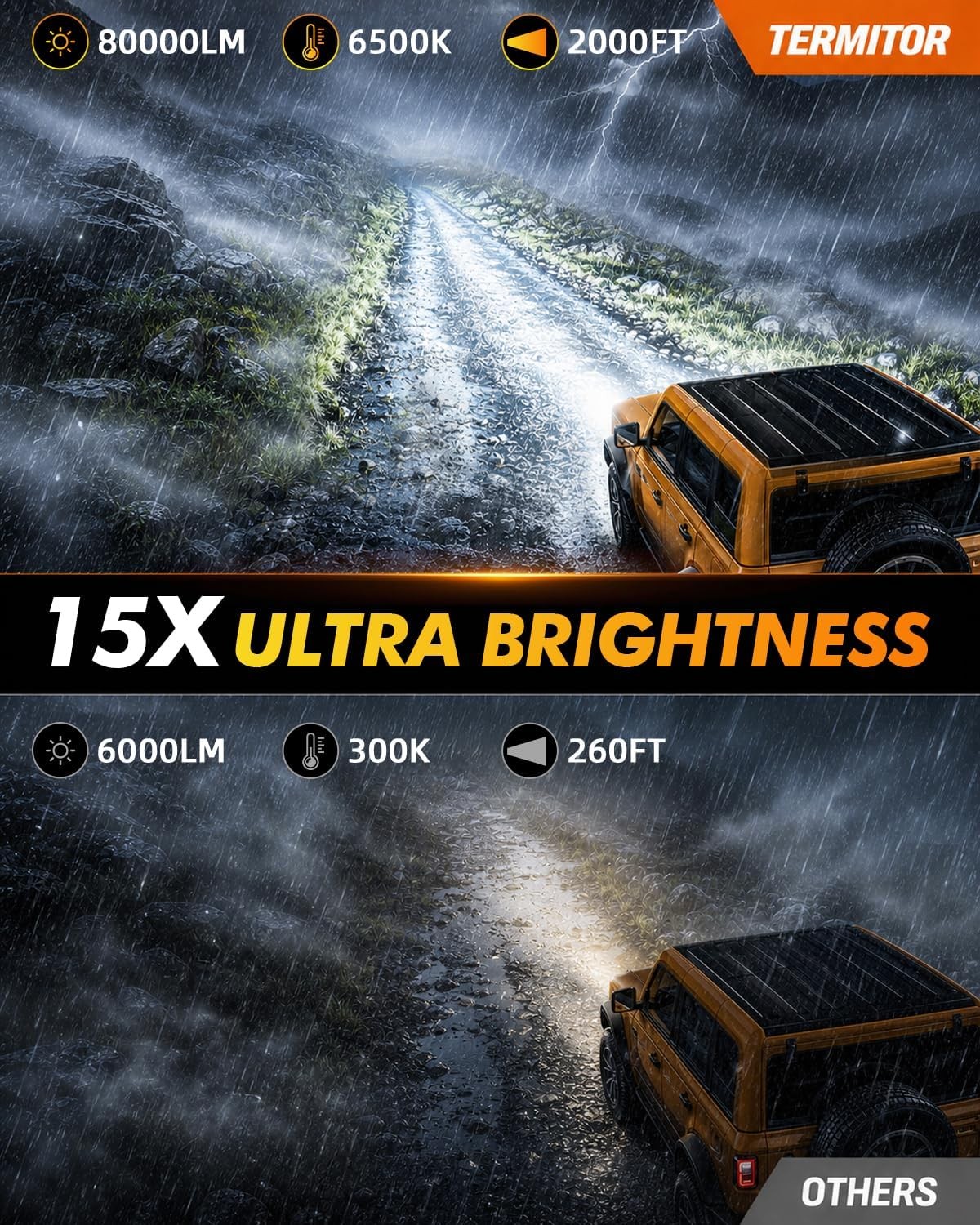 Termitor LED Headlight Hig/Low+Fog Light Bulb Combo Kit For 2004-2014 Ford F-150