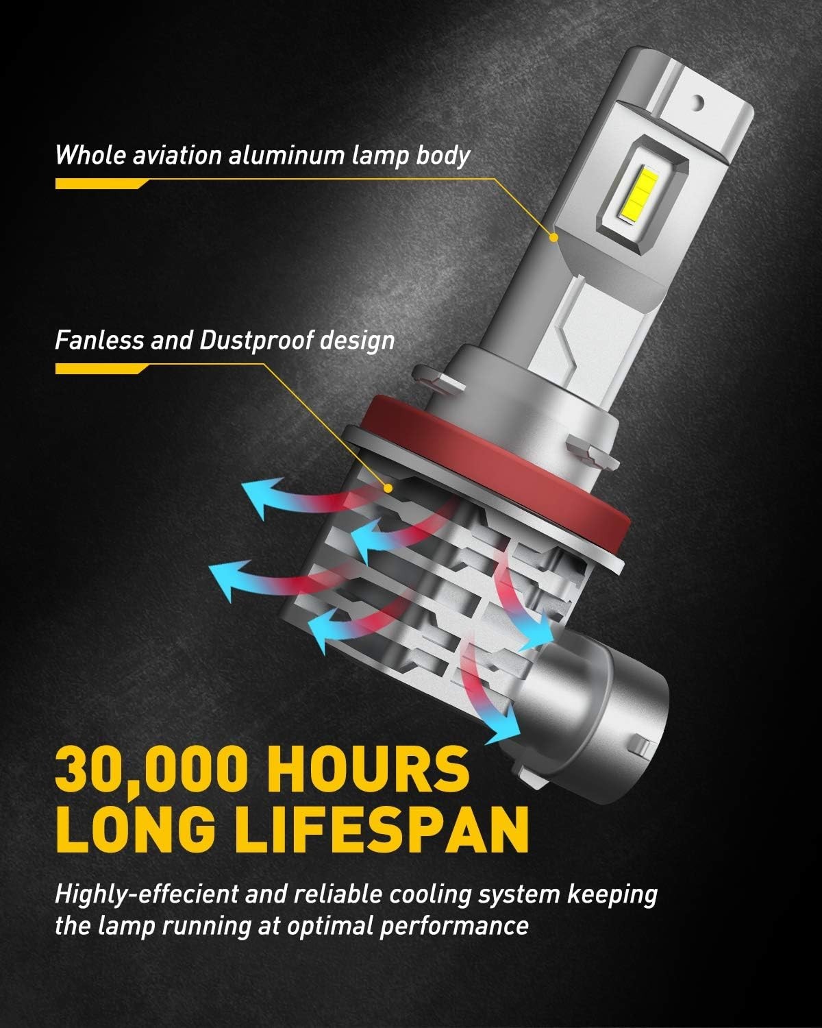 H11 H8 LED Fog Light Bulb 40W 6000LM 6500K Cool White Pack of 2