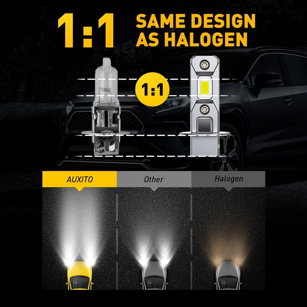 H3 LED Fog Light DRL Bulb 6500K High/Low Beam Super Bright White GF AUXITO 2-20X