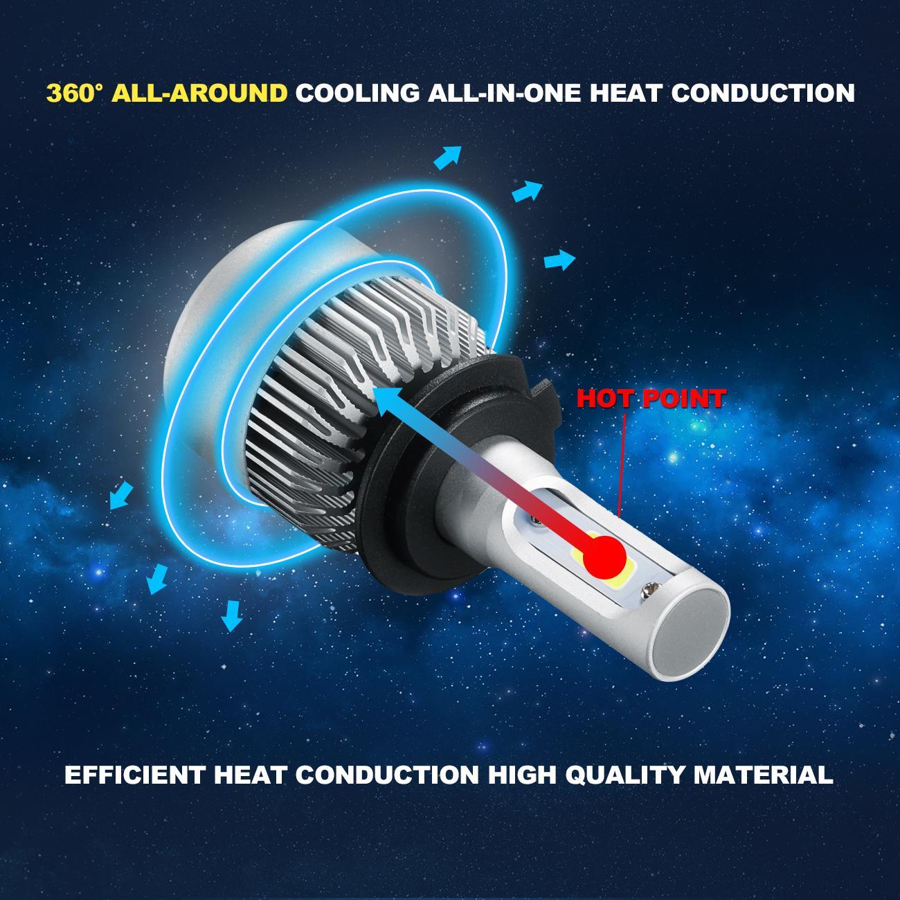 2PCS H7 LED Headlight Bulb Kit High Low Beam 330000LM Super Bright 6500K White