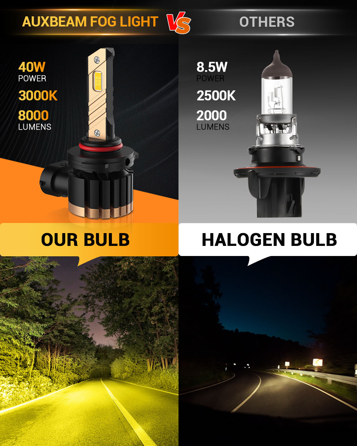 AUXBEAM 9005 HB3 LED Headlight Bulb High Beam Conversion Kit Golden Yellow 3000K