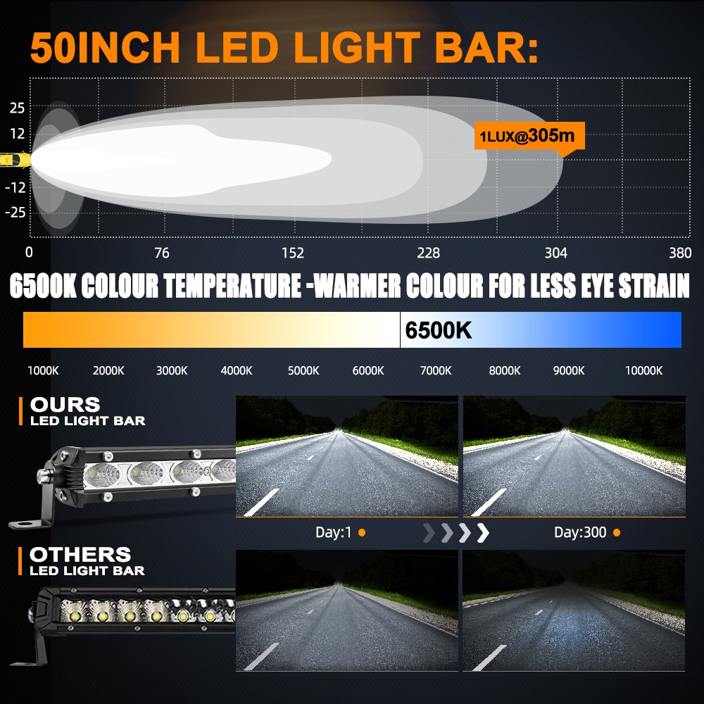 7″13″20″26″32″44″50″ inch Single Row Slim LED Work Light Bar Car Offroad Truck