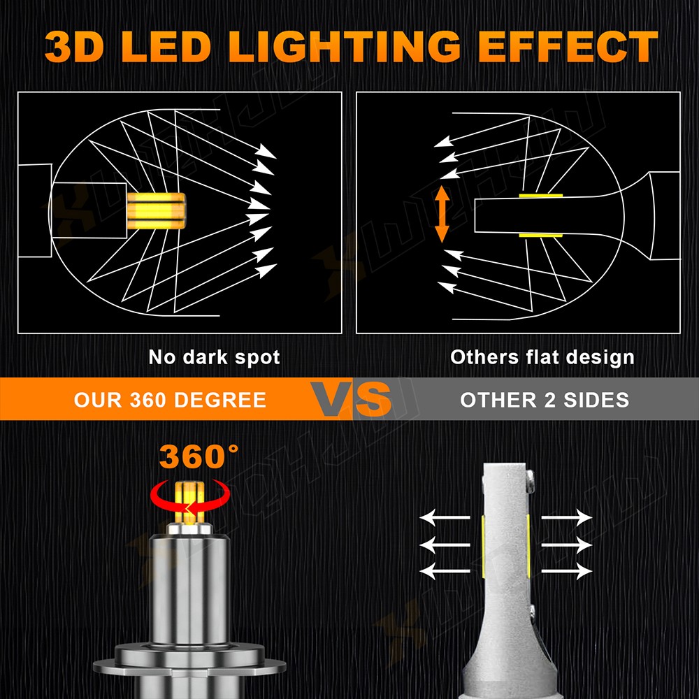 For Yamaha Yzf R1 2004-2008 2009 2010 2011 2012 2013 2014 H7 LED Headlight Kit