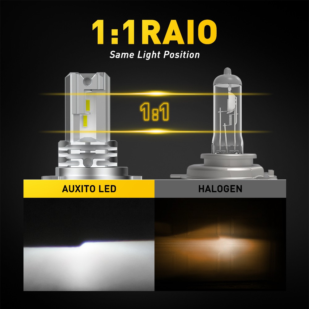 AUXITO 20000LM 140W LED 9003 H4 Headligh Kit Hi Low Beam White SMD Bulb M4 Serie