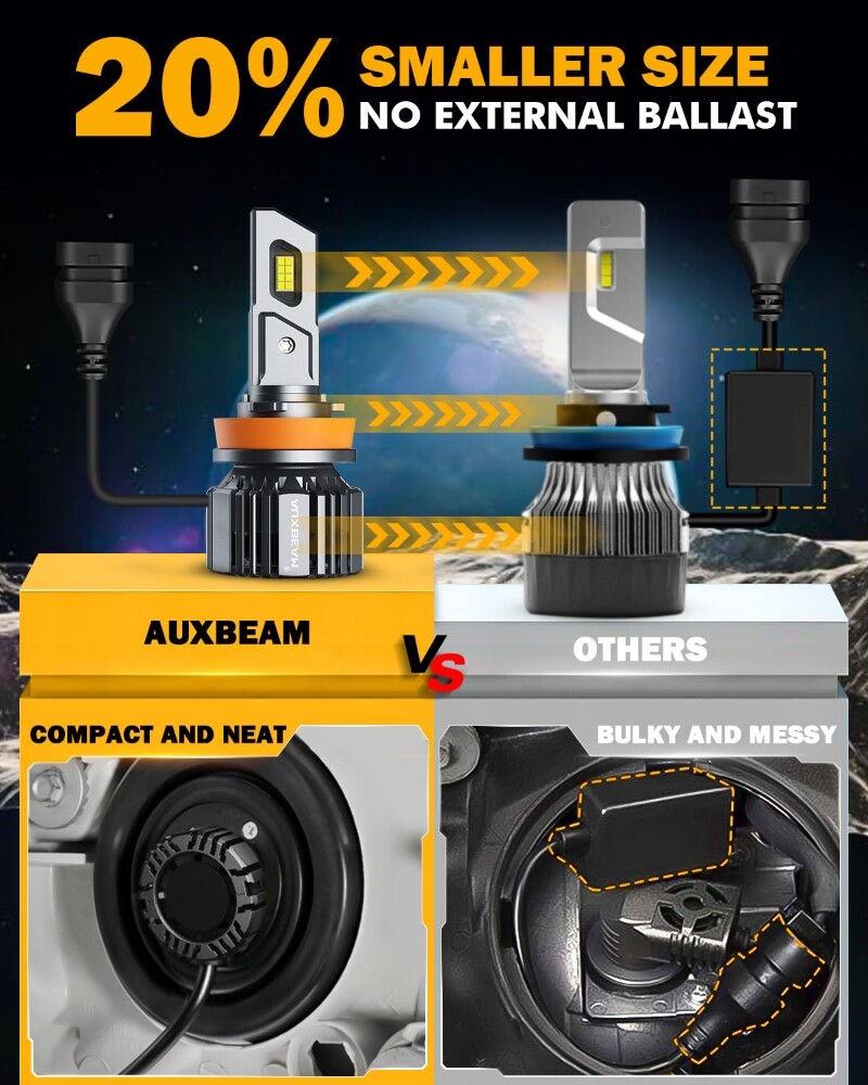 AUXBEAM F15 H11 Canbus LED Headlight Bulbs Kit Super Bright White High/Low Beam