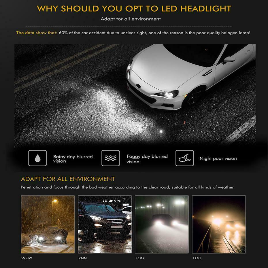 8-Sides H7 LED Headlight Bulb Kits 360° Low Beam White Super Bright 6500K 2400W
