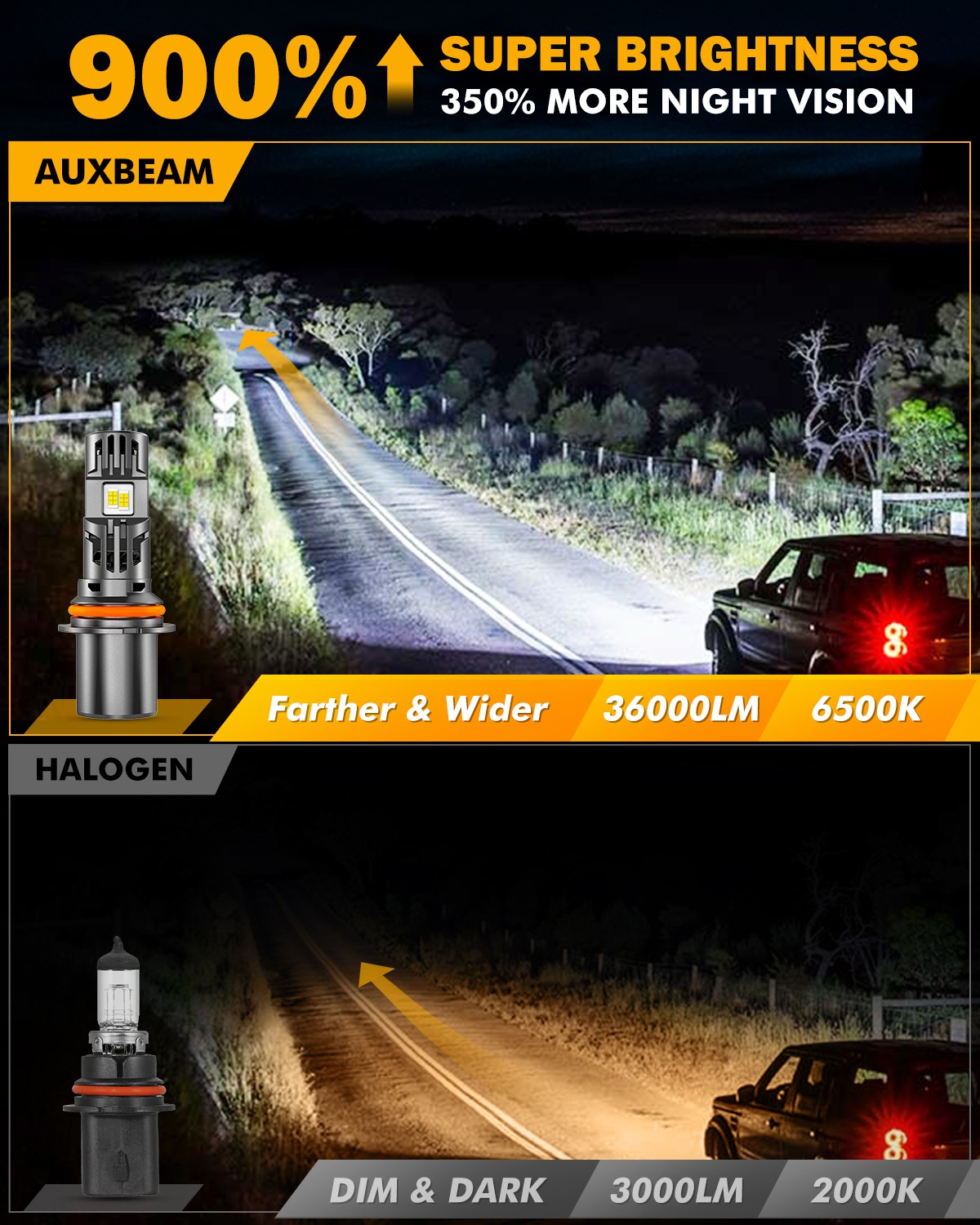 For Chevy Cobalt 2005 2006-2010 AUXBEAM Canbus LED Headlight Fog Light 6500K 4x