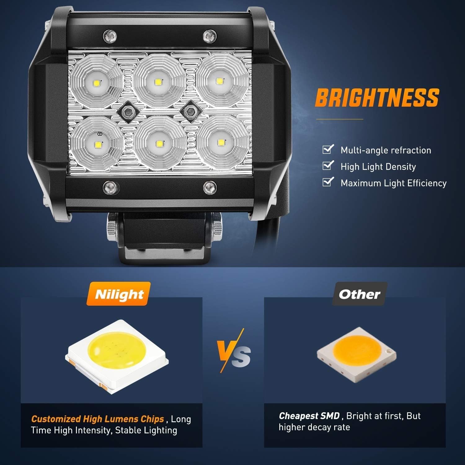 Super Bright 18W LED Pods 2-Pack – Off-Road Flood & Work Lights for Vehicles