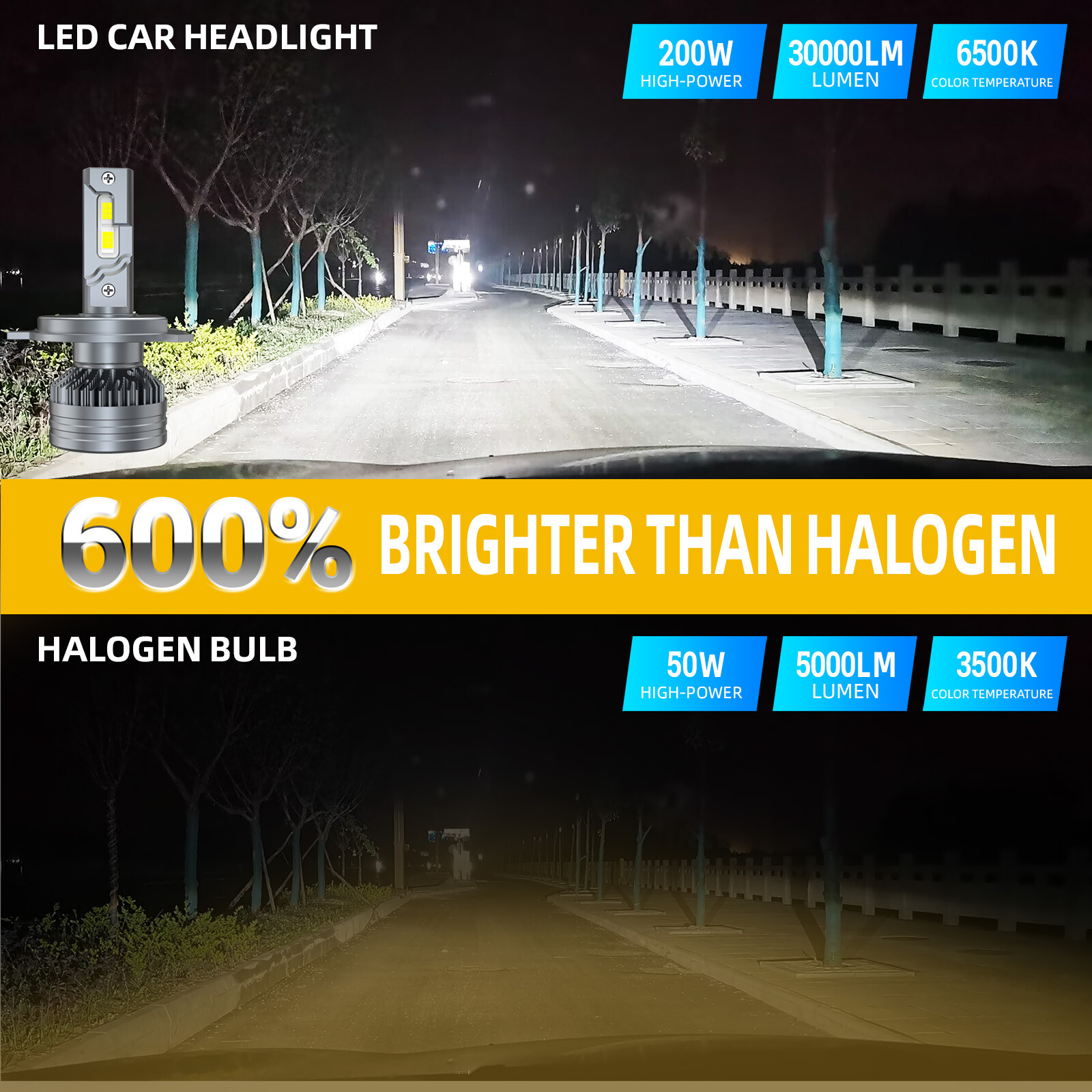 High-end CSP Chip Aviation Aluminum Designed for H4 / 9003 LED Bulbs 30000LM