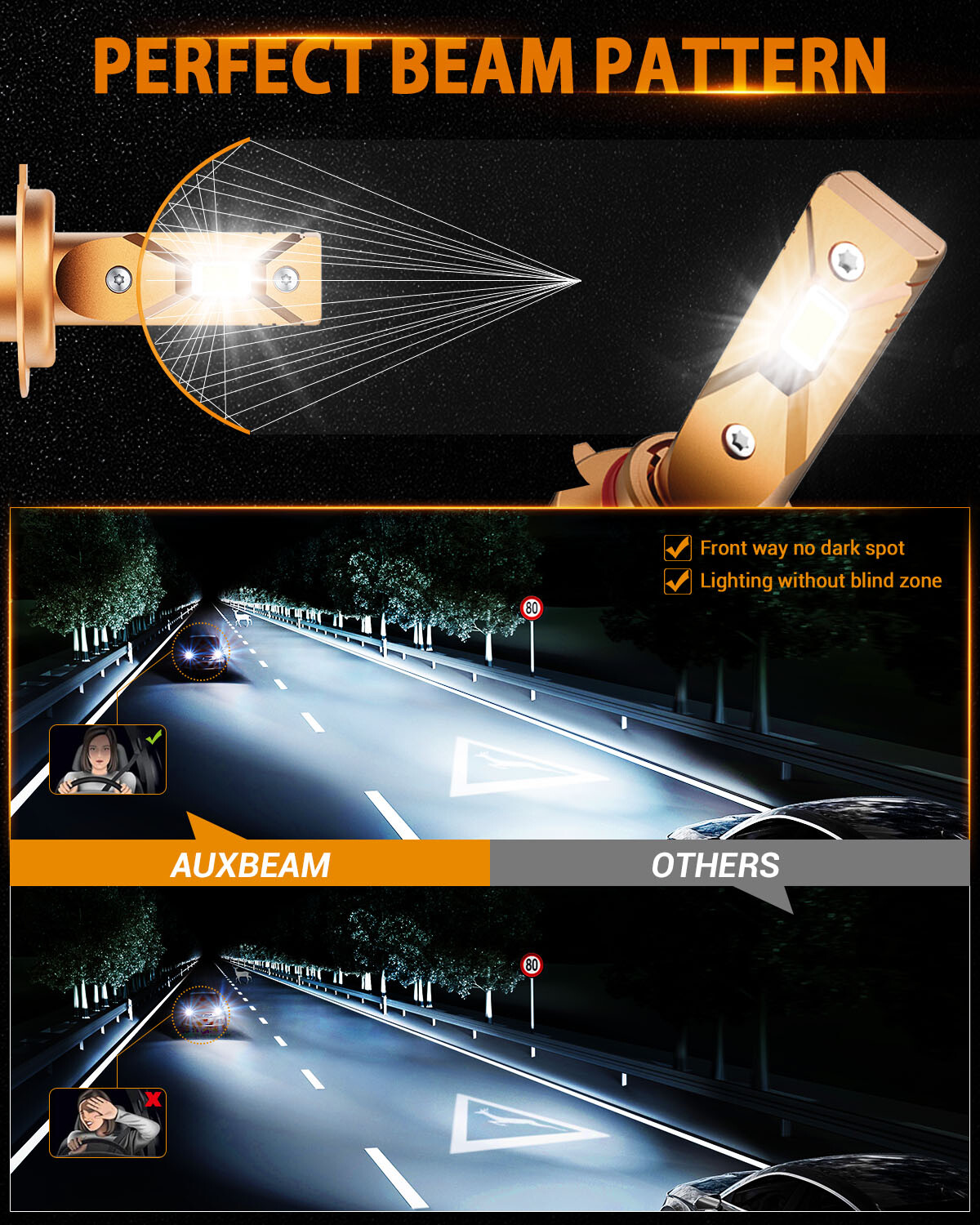 AUXBEAM H7 LED Headlight Bulb for Hyundai Tucson 2016-2023 Ioniq 2018-2023 6000K