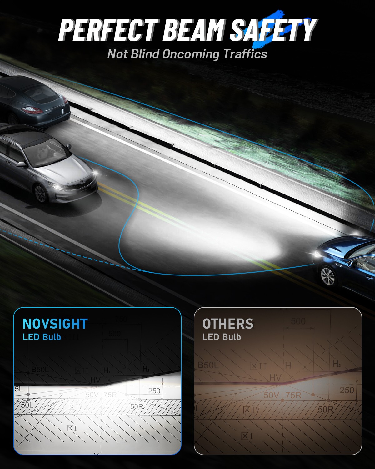 NOVSIGHT 9005 9006 LED Headlight HB3 HB4 Bulbs White Lamp High/Low Beam 72000LM