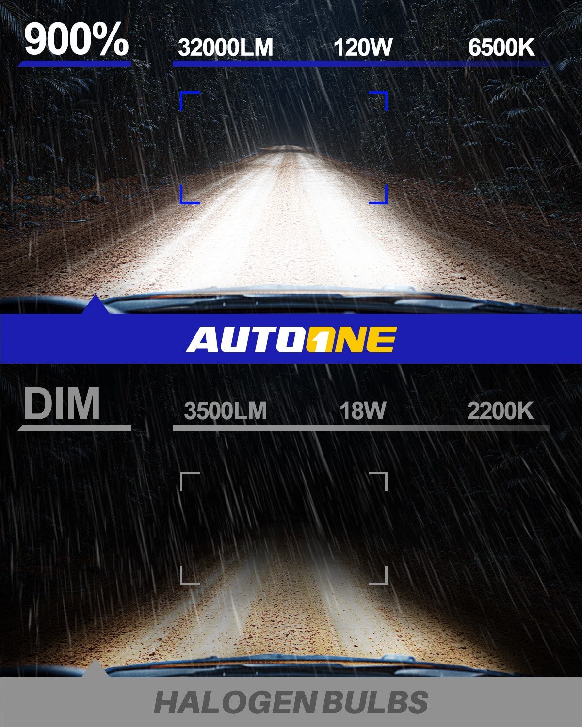 CANBUS AUTOONE 9006 HB4 LED Headlight Bulb Kit Hi/Low Beam Bright 6500K White