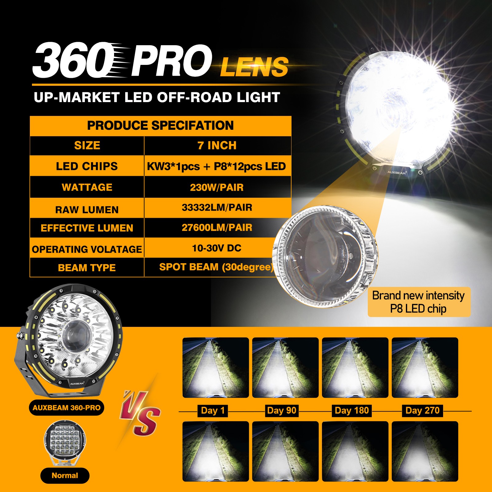 AUXBEAM 2pcs 7″ 360-Pro LED Pods Work Light Driving Fog Headlight Truck Off Road