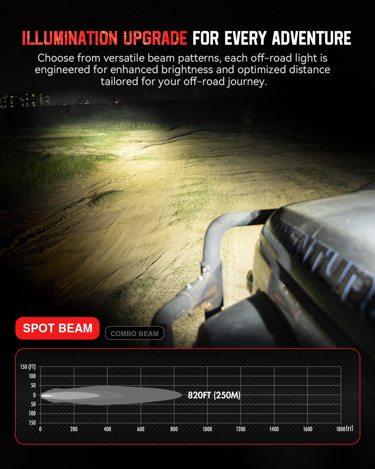 NOVSIGHT 3″ LED Pod Work Light Spot Beam Jeep Truck SUV Offroad Lamp 2pcs