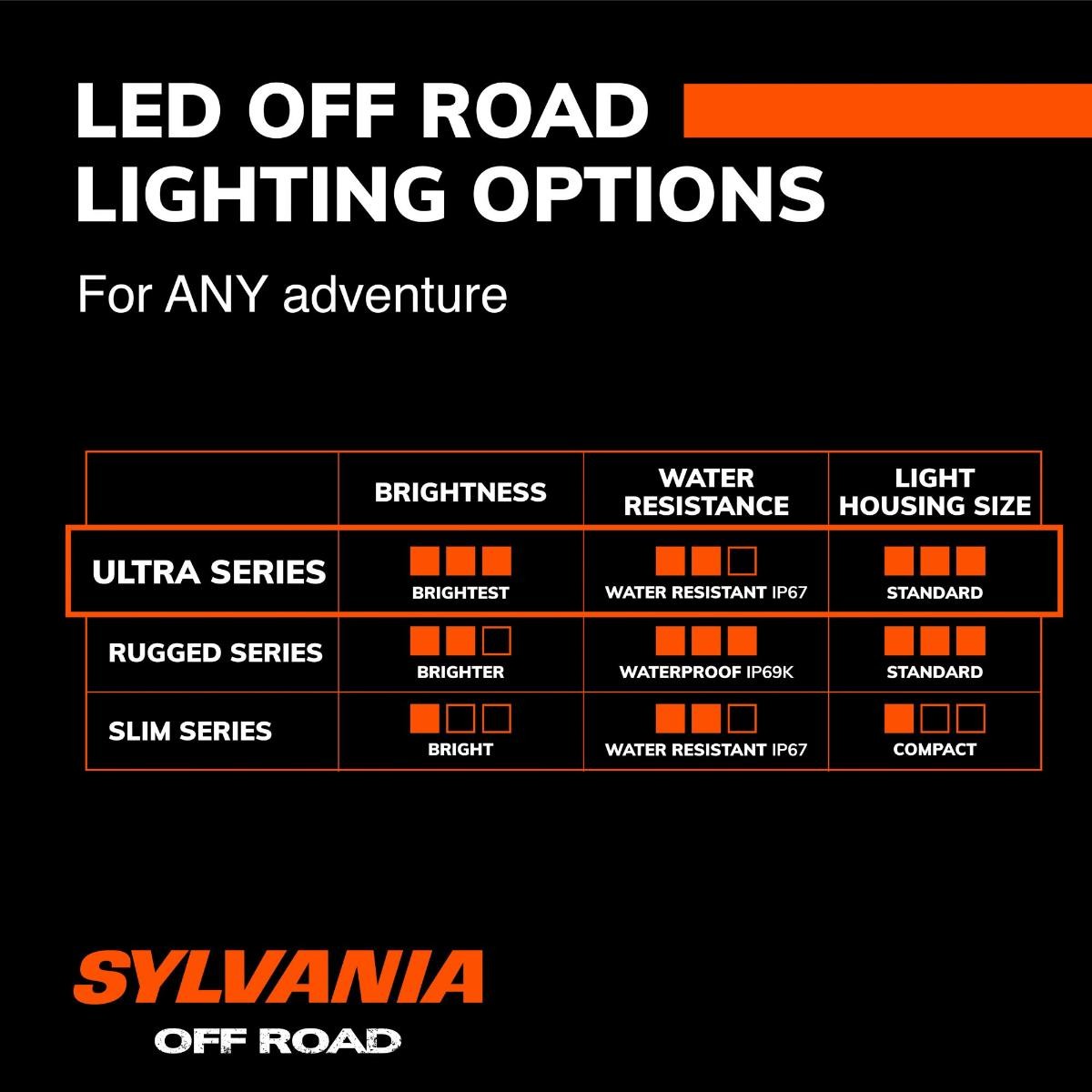 SYLVANIA – Ultra 7 Inch LED Light Bar – Lifetime Limited Warranty – Spot Light