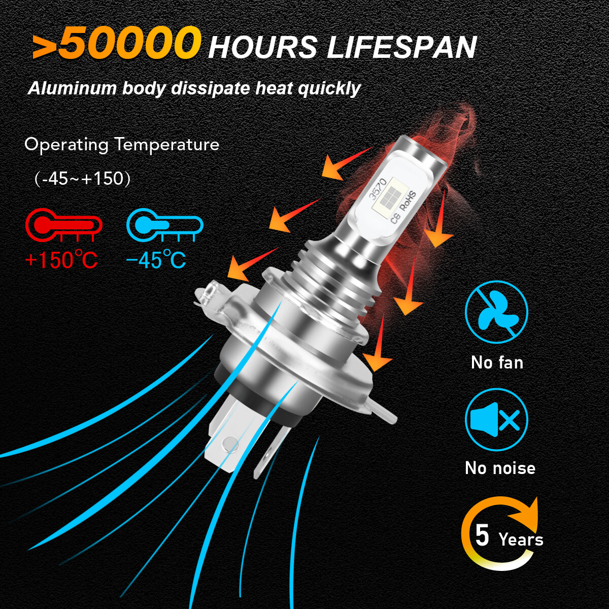 Combo 8000K LED High Low Beam Lamp Headlight+Fog Light Bulbs kit High Power US