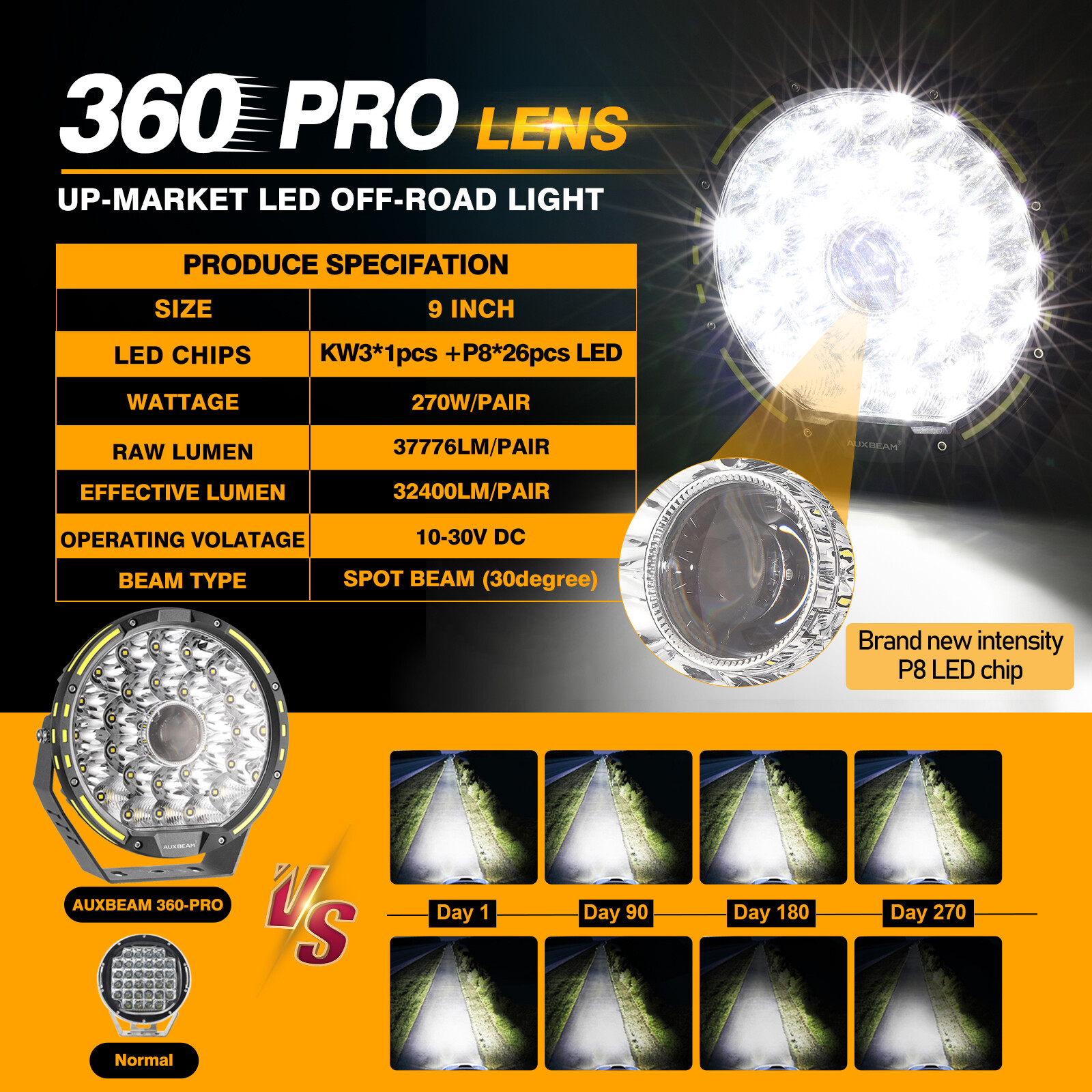 AUXBEAM 9″ 720W 360-PRO Round LED Work Lights Spot Offroad Driving For Jeep ATV
