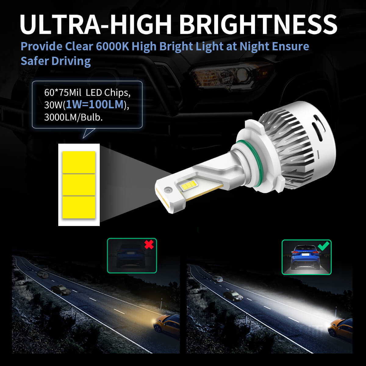 LASFIT 9145 9140 H10 LED Fog Driving Lights Bulb Super Bright 60W 6000K 6000LM
