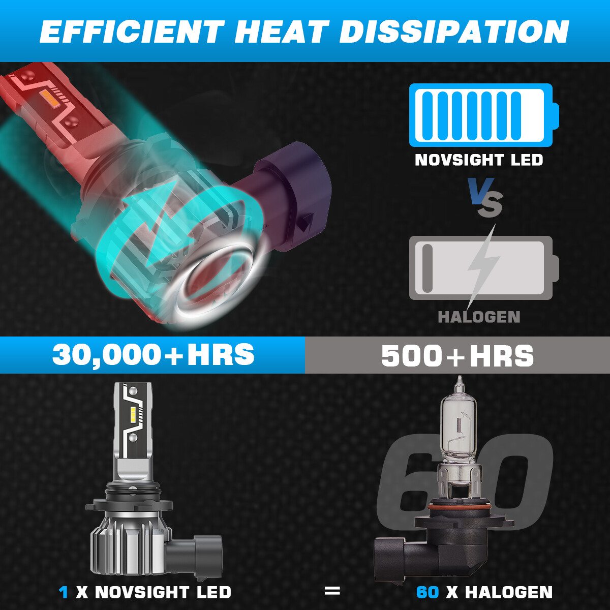 NOVSIGHT 9005 HB3 LED Headlight Bulb Conversion Kit High Beam White 10000LM 50W