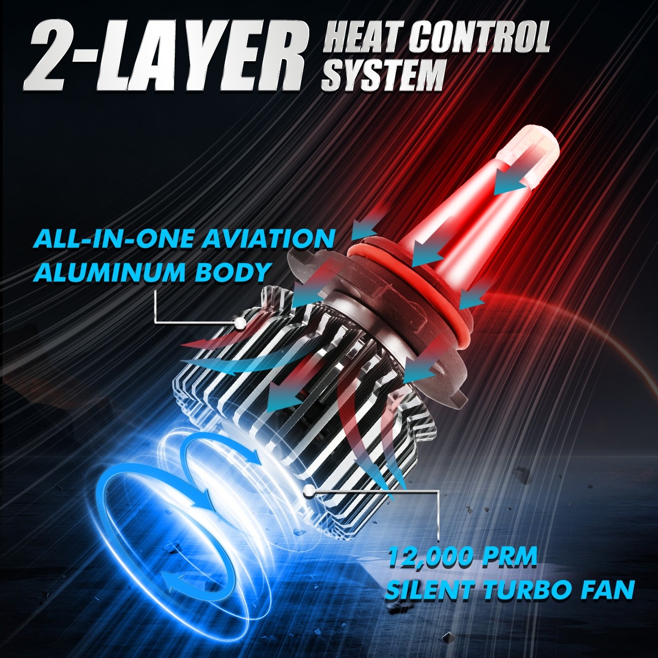 8-sides 9006 HB4 LED Headlight Bulbs 6500K Low Beam Super Bright White 3000000LM