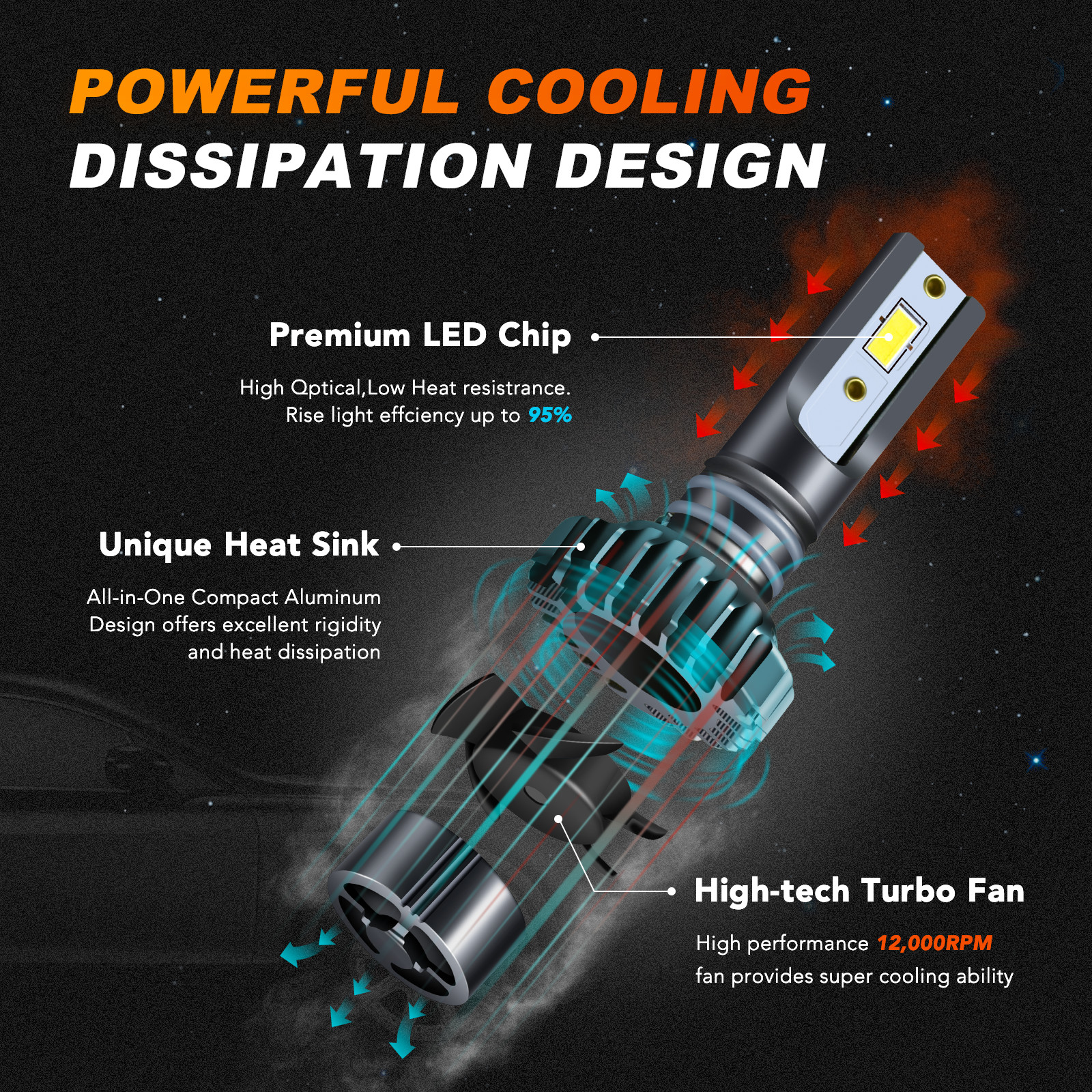 Innovited P1 H11 LED headlight Kit Super bright CSP 60W 10000LM bulb White 6000K