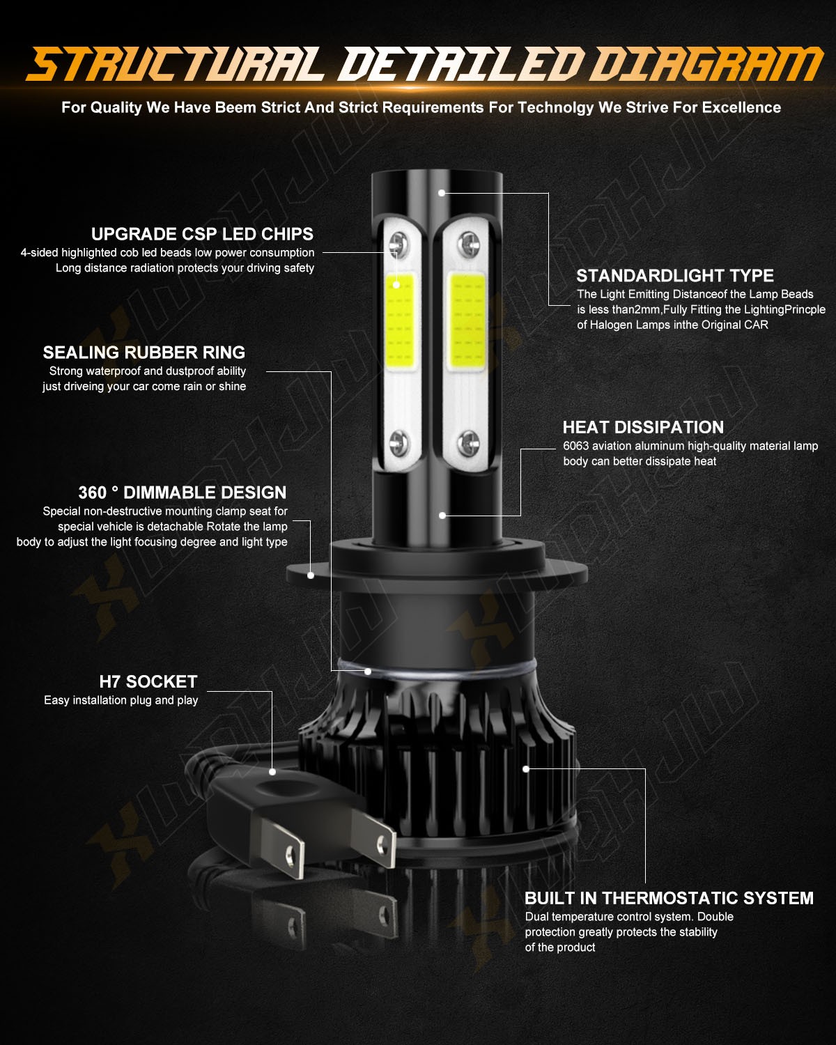 LED Headlight H7 H7 H11 High Low Beam + Fog Light Bulbs Combo KIT Super White