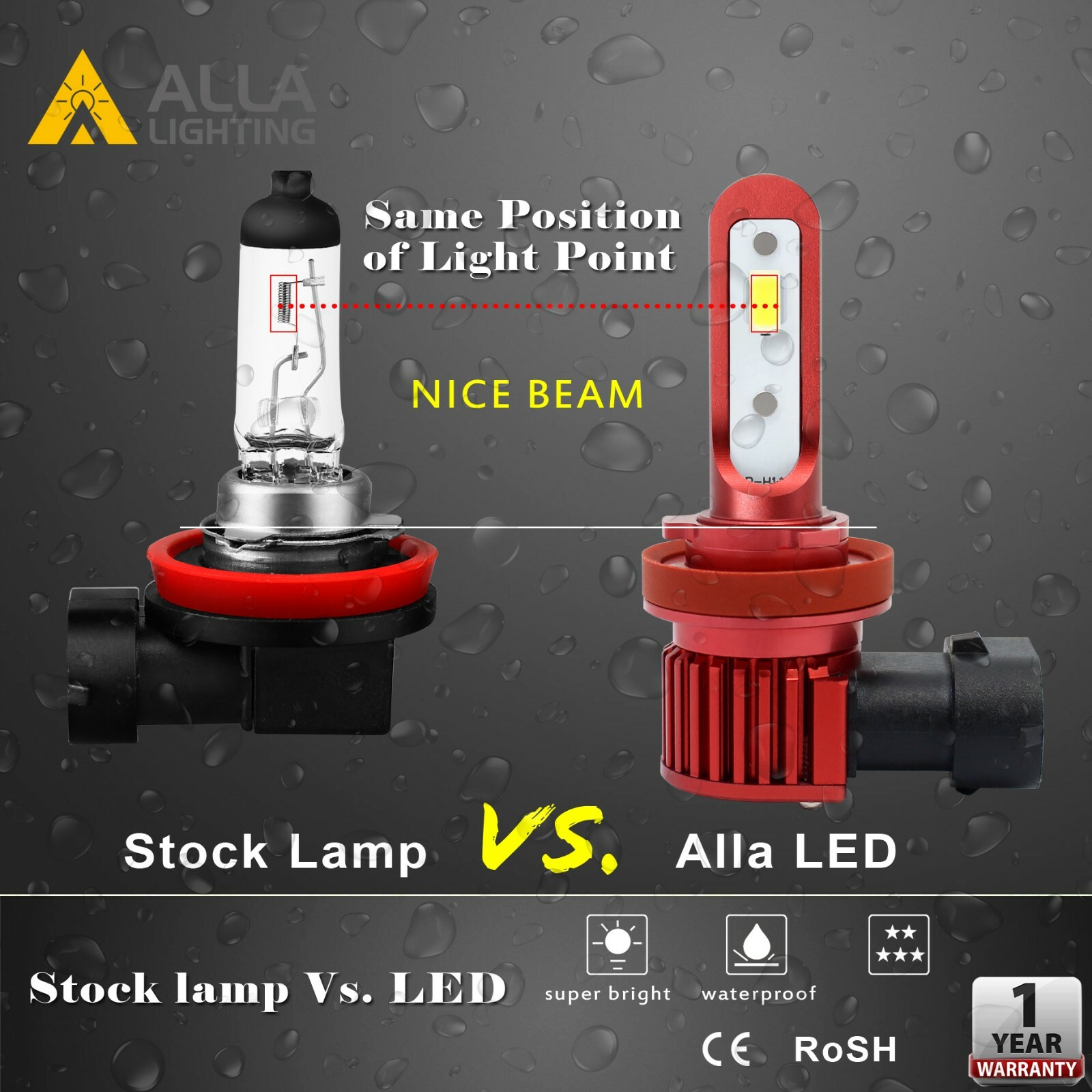 Alla Lighting Super Bright 5,200LM 6000K LED 9006 Fog Light Bulb Driving Lamp