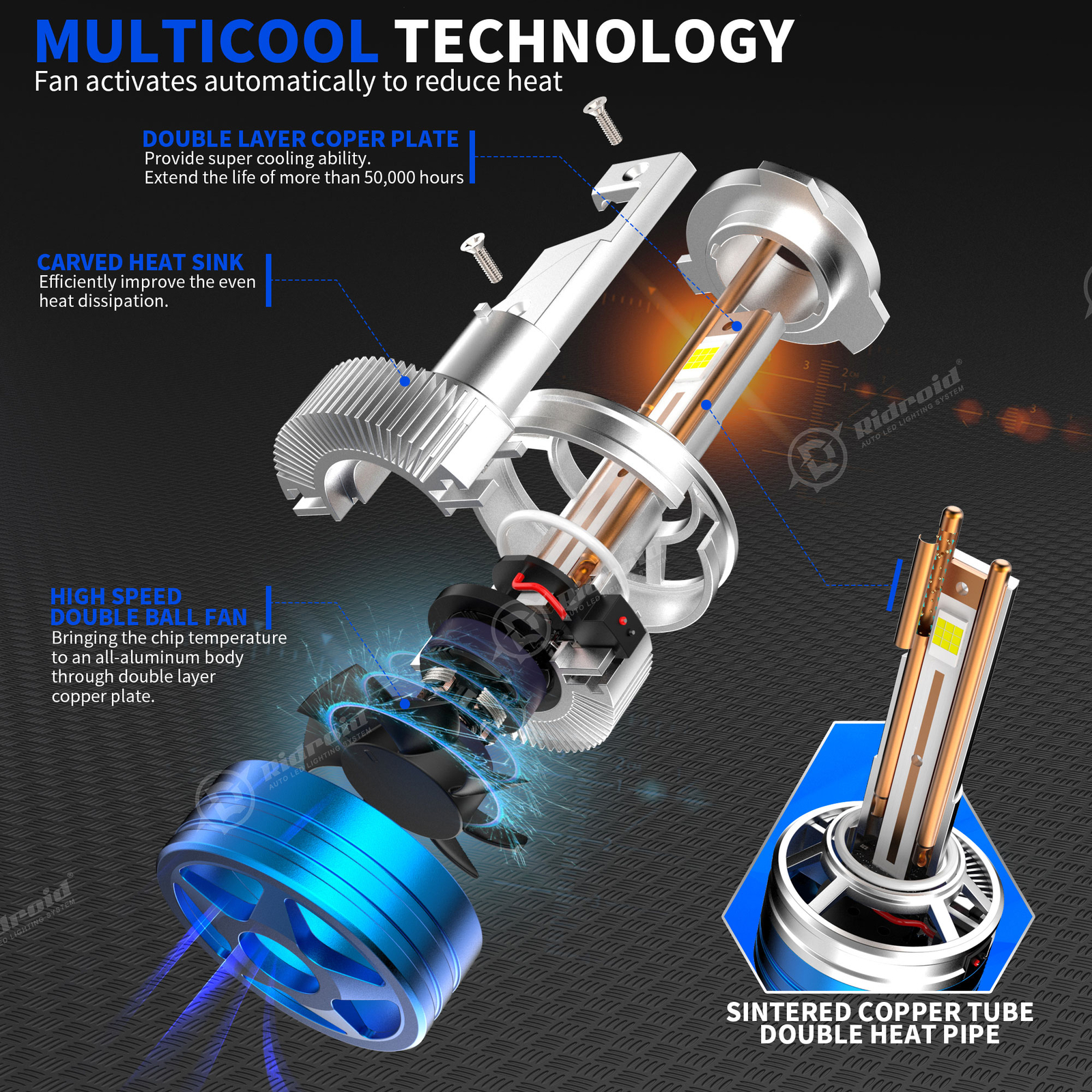 RIDROID 9006 LED Headlight Bulbs Kit Low Beam 160W 36000LM 6500K Bright White