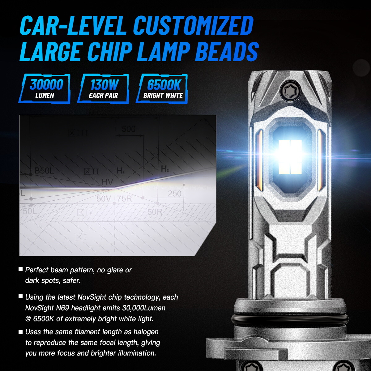NOVSIGHT 9005 9006 LED Headlight Bulbs Kit Hi/Low Beam 30000LM 130W 6500K
