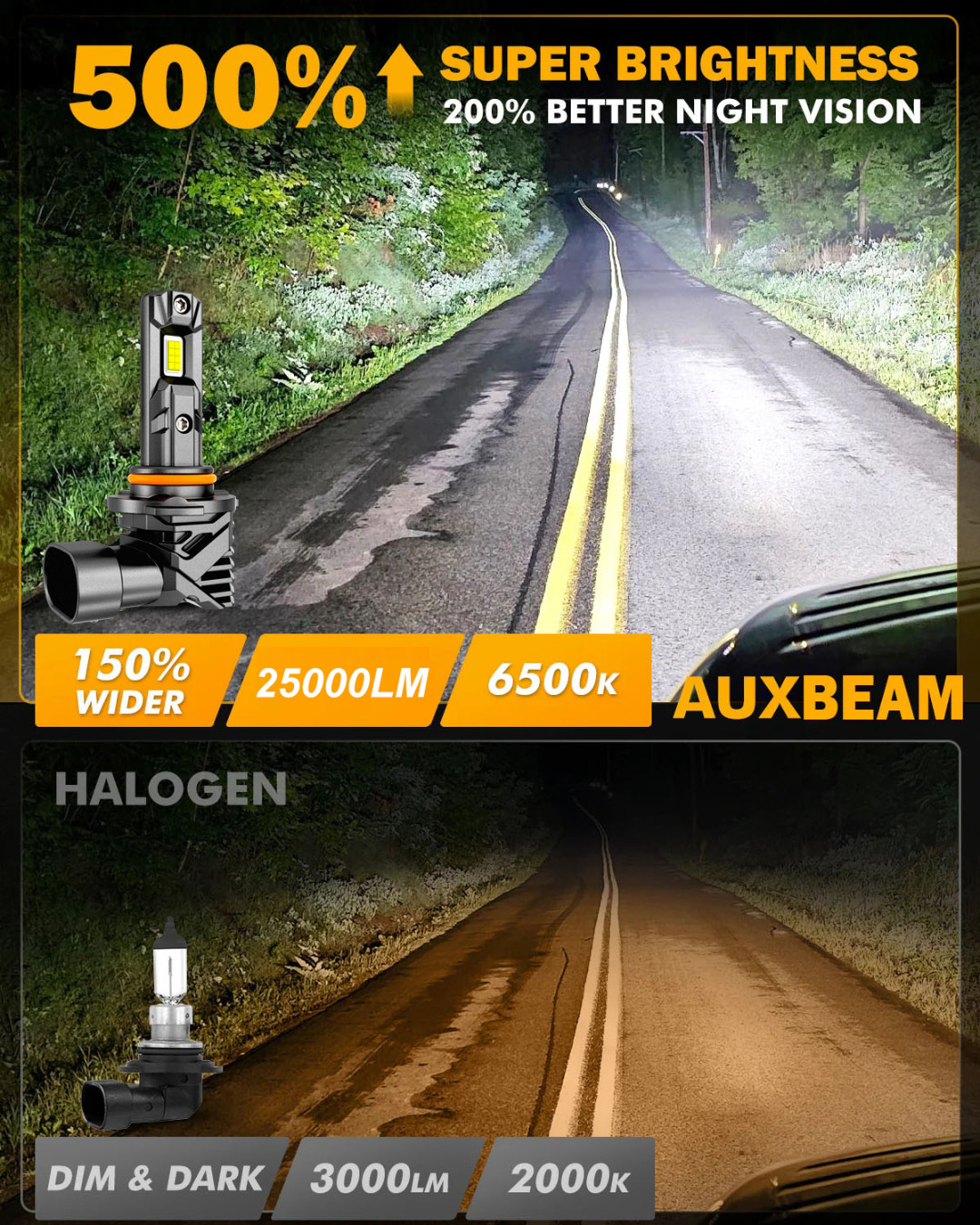 AUXBEAM H11 LED Headlight Kit High Low Beam Bulb White 6500K 24000LM 110W Canbus