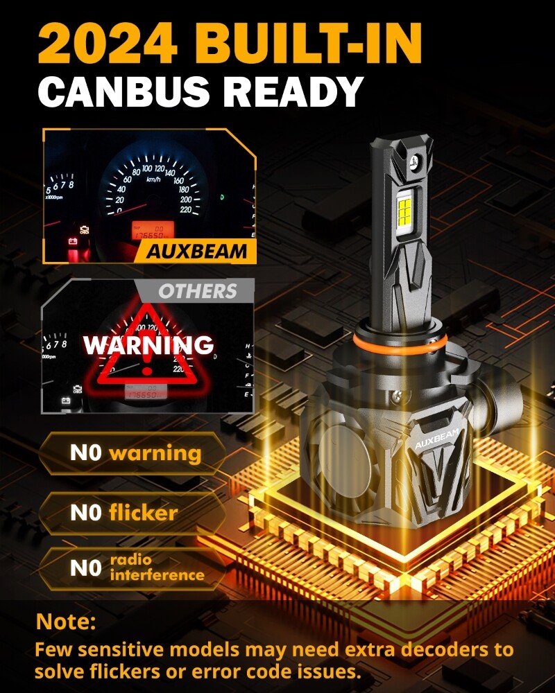 AUXBEAM Combo 9005+9006+9145 Canbus LED Headlight Fog Bulbs High Low Beam White