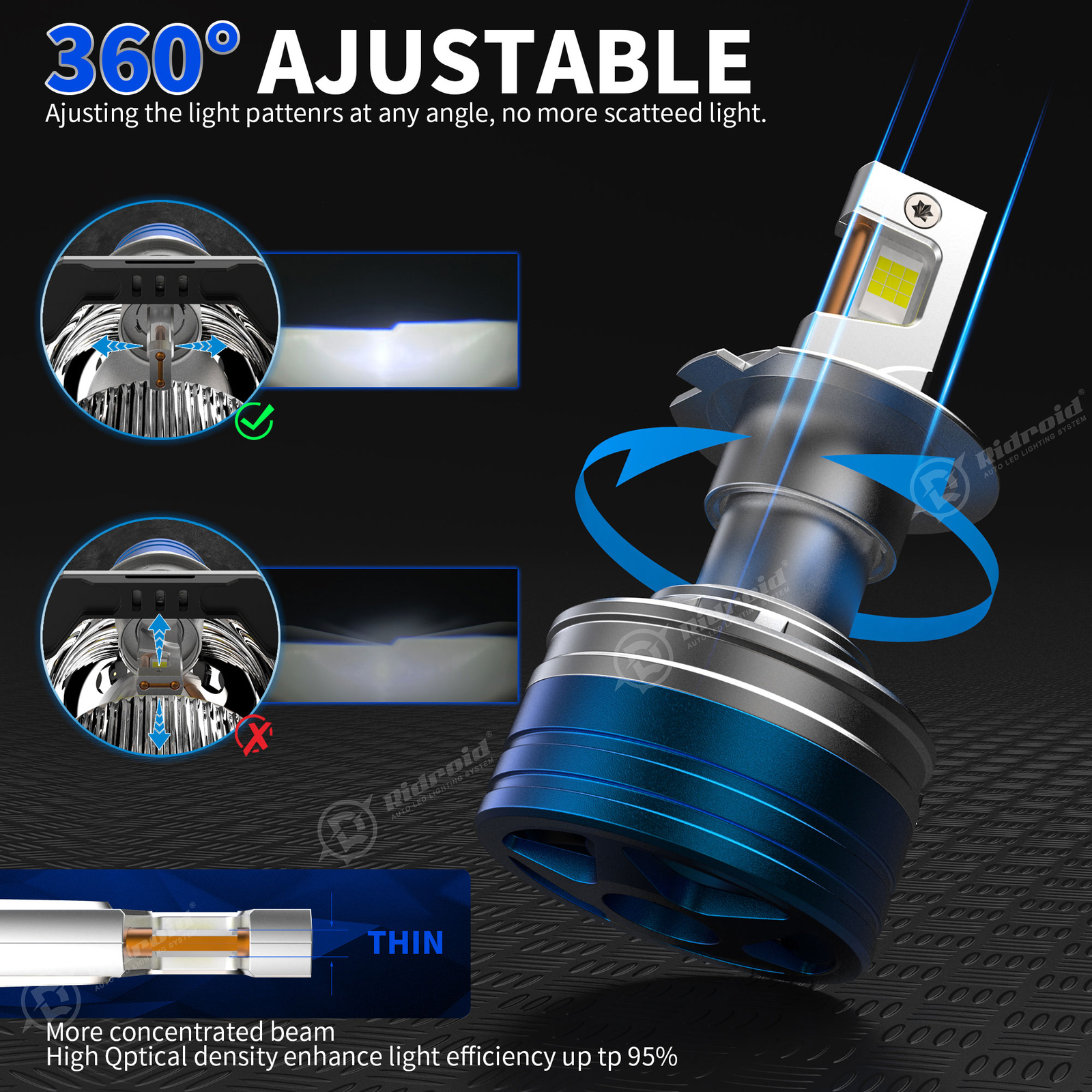 Ridroid CANBUS H7 LED Headlight Bulb Kit High Low Beam 6500K White 36000LM 160W