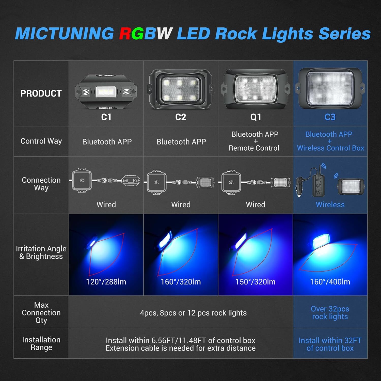 C3 Extensible RGBW LED Rock Lights, 4-24 Pods Wireless Control Underglow Lights