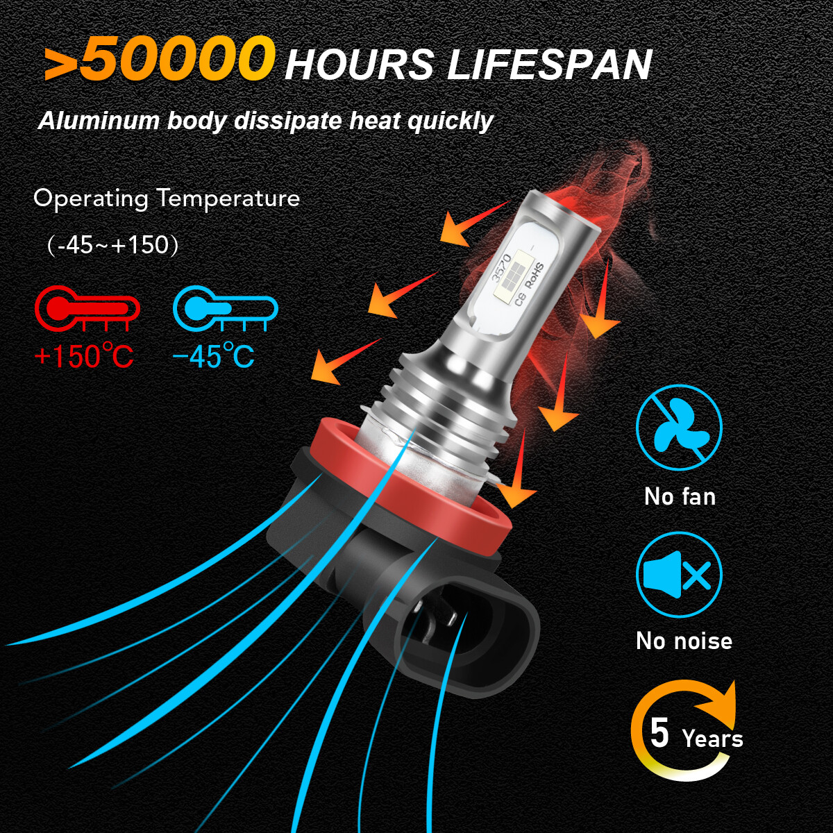 8000K Ice Blue LED Headlight Hi/Low Beam+Fog light bulbs Kit 6X H11 2400lm US