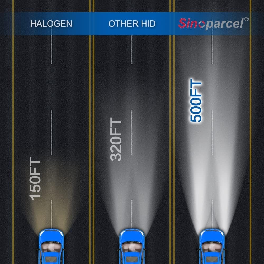 D3S HID Replacement Bulbs – 8000K Color, 3200 Lumens, Lifetime Support – 2 Pack