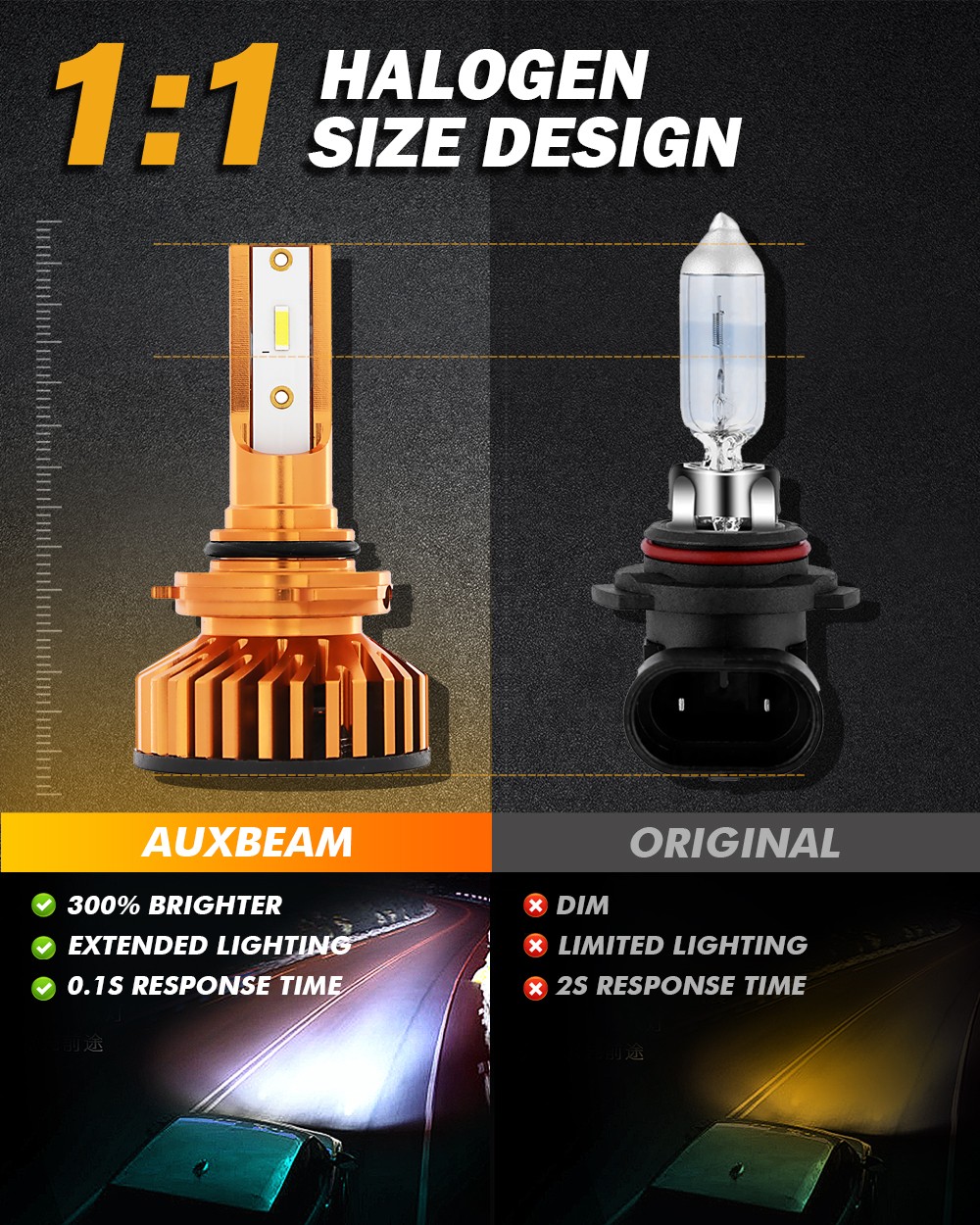 AUXBEAM LED 9006 HB4 Headlight Bulbs Kit Low Beam 72W 8000LM 6500K White Lights