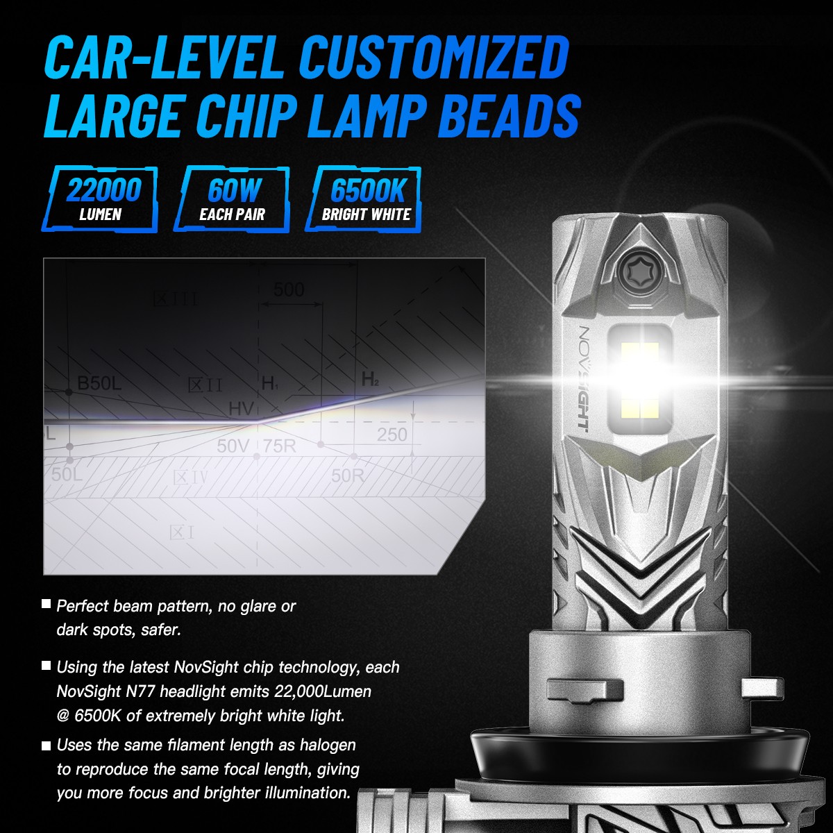 Novsight Combo 9005+H11 LED Headlight Super Bright Bulbs Kit White High/Low Beam