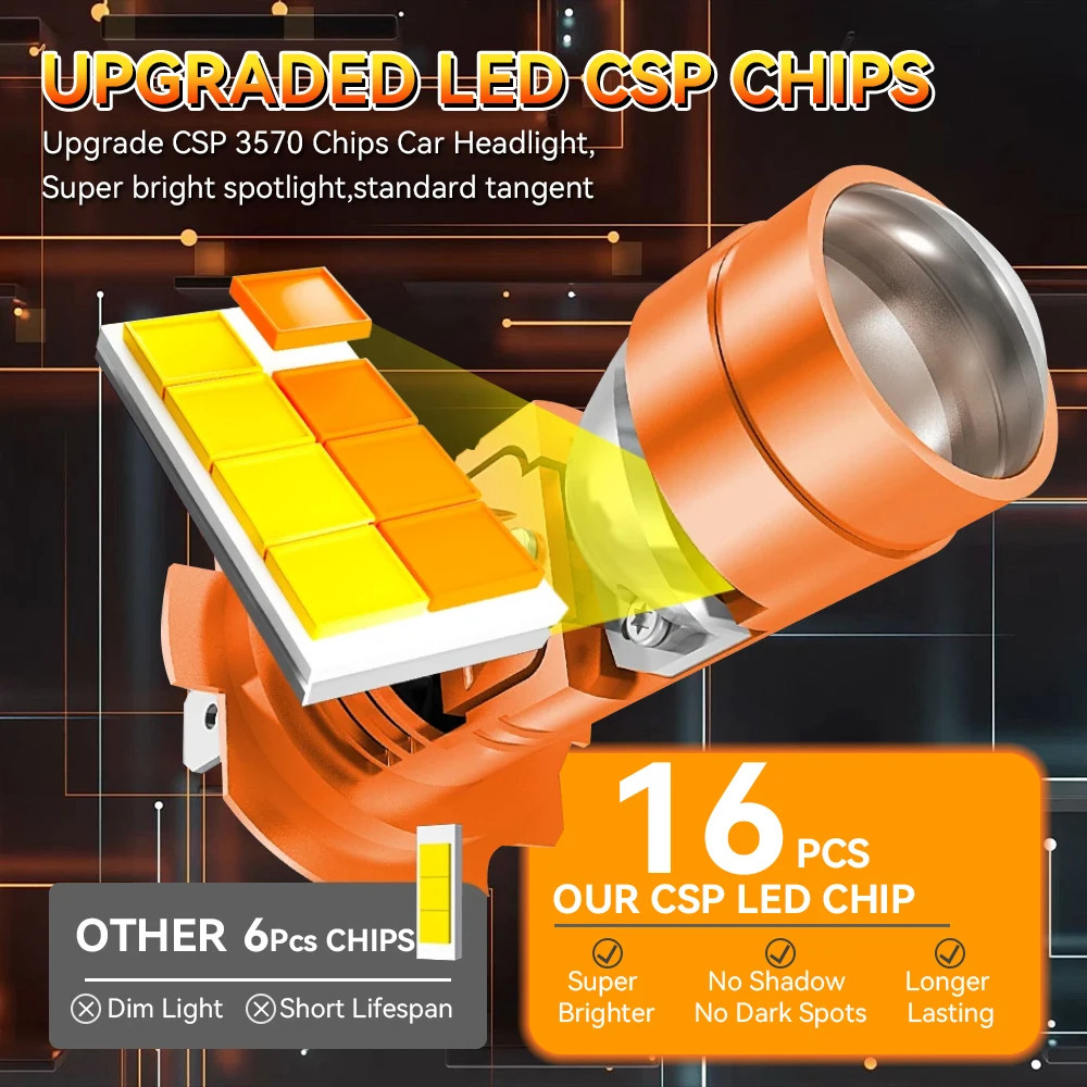 LED Headlight Bulbs H7 6000K 4300K 3000K Mini Projector Lens