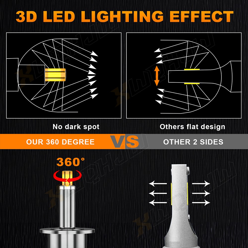 6-Sides 2x H1 160W 48000LM CSP LED Headlight Bulb Conversion Kit 6000K White