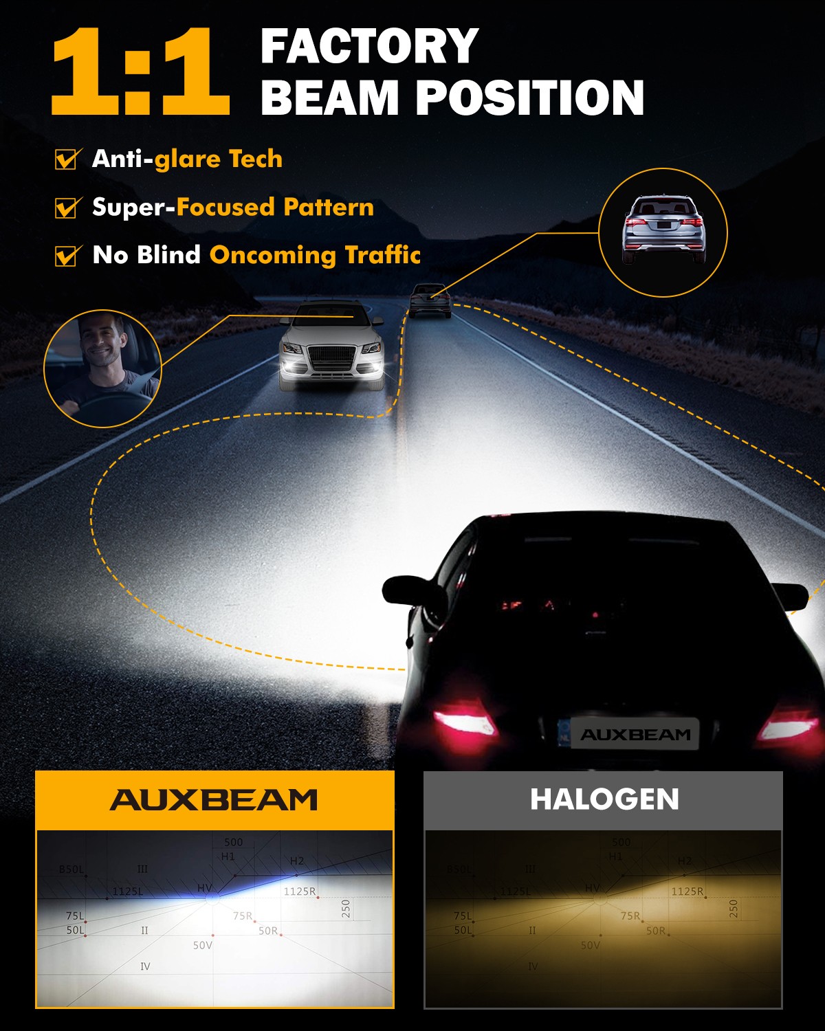 AUXBEAM 9012 LED Headlight Bulb High Low Beam 32000LM Super Bright 6500K Canbus