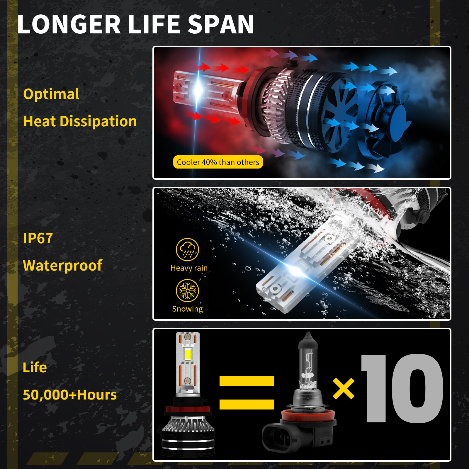 H8 H11 LED Headlight Bulb Conversion Kit High Low Beam White 140W with Ballast