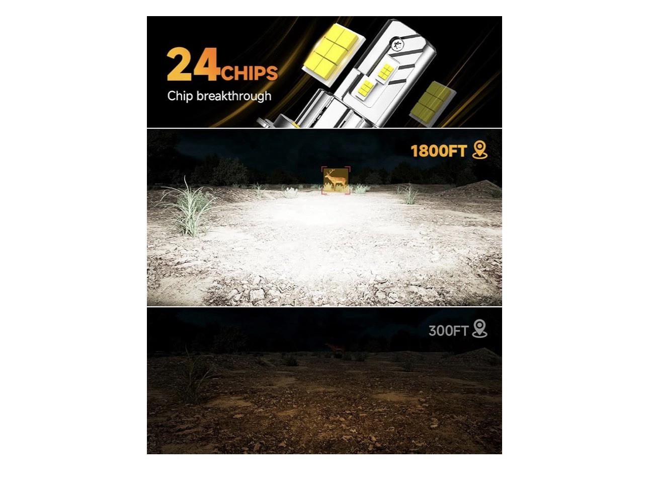 2026 H4/9003 Hi/Low Beam Light Kits, 80,000LM 1500% 360 Adjustable Brightest